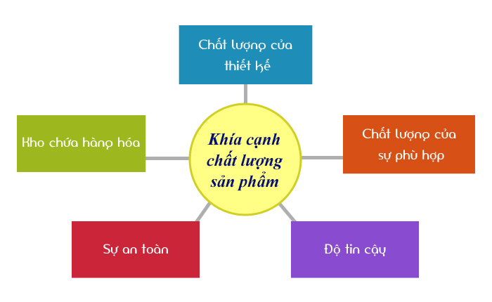 Chất lượng là gì? Định nghĩa và ví dụ