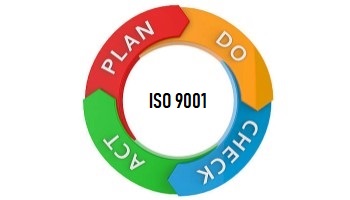 Chu trình PDCA trong các Yêu cầu của ISO 9001