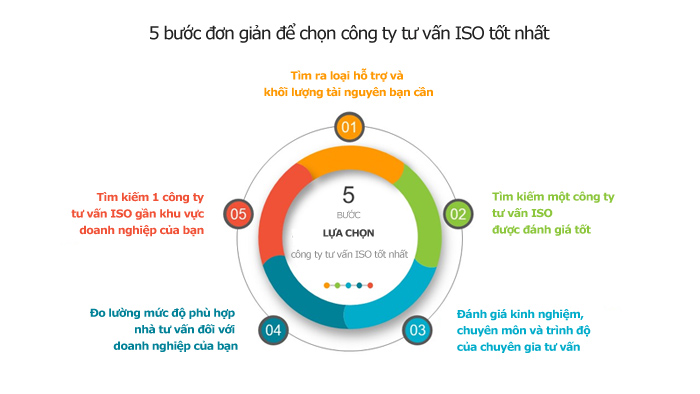 công ty tư vấn ISO tại Hà Nội