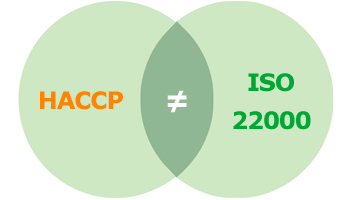 Sự khác nhau giữa ISO 22000 và HACCP