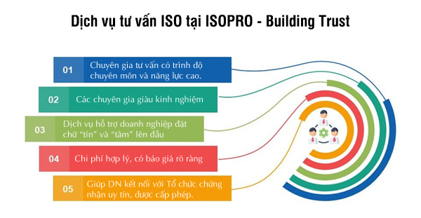 Yêu cầu báo giá tư vấn ISO